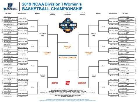 college basketball scores